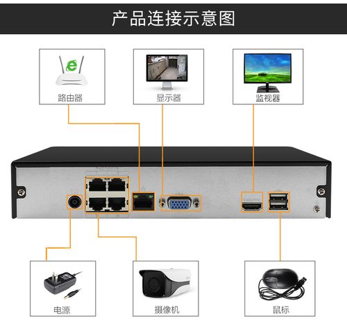 大華DH-NVR1108HS-HDS2 8路H.265數字網絡硬盤錄像機，開啟智能安防新體驗