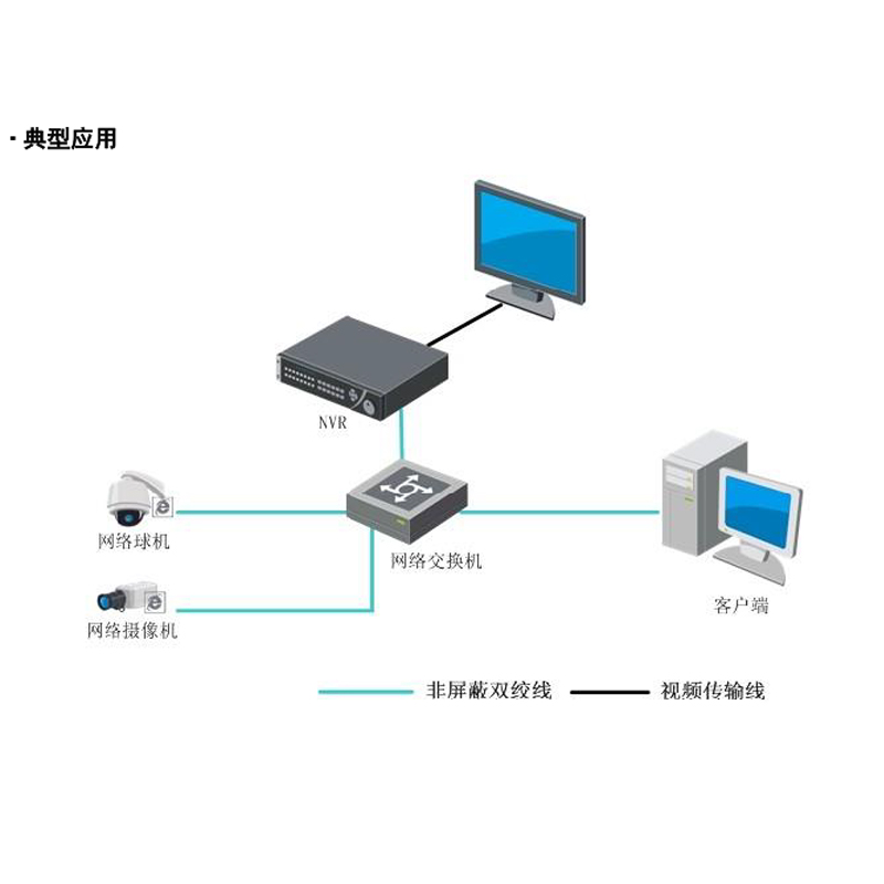 DS-8832N-R16/4K ?？低?2路高性能16盤位NVR監(jiān)控主機(jī)深度解析