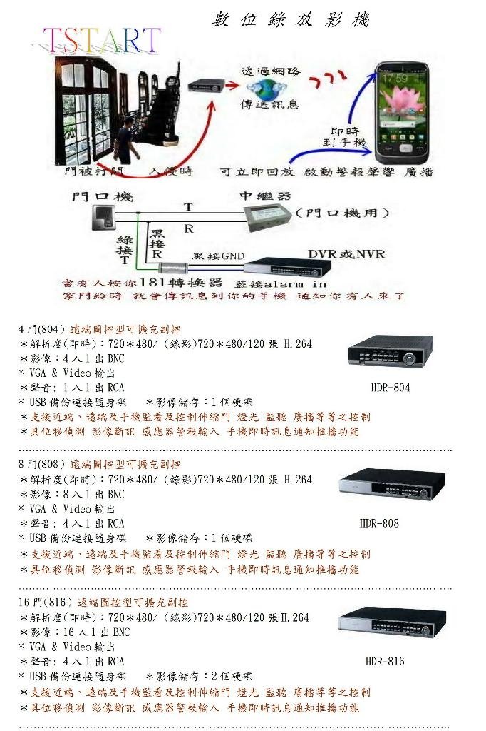 臺灣TSTART TST-835遠端廣播監控主機 工業級監控系統的可靠核心